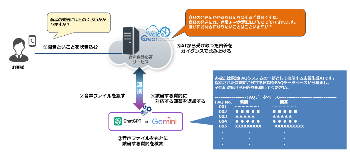 【生成AI】FAQ自動回答パッケージ