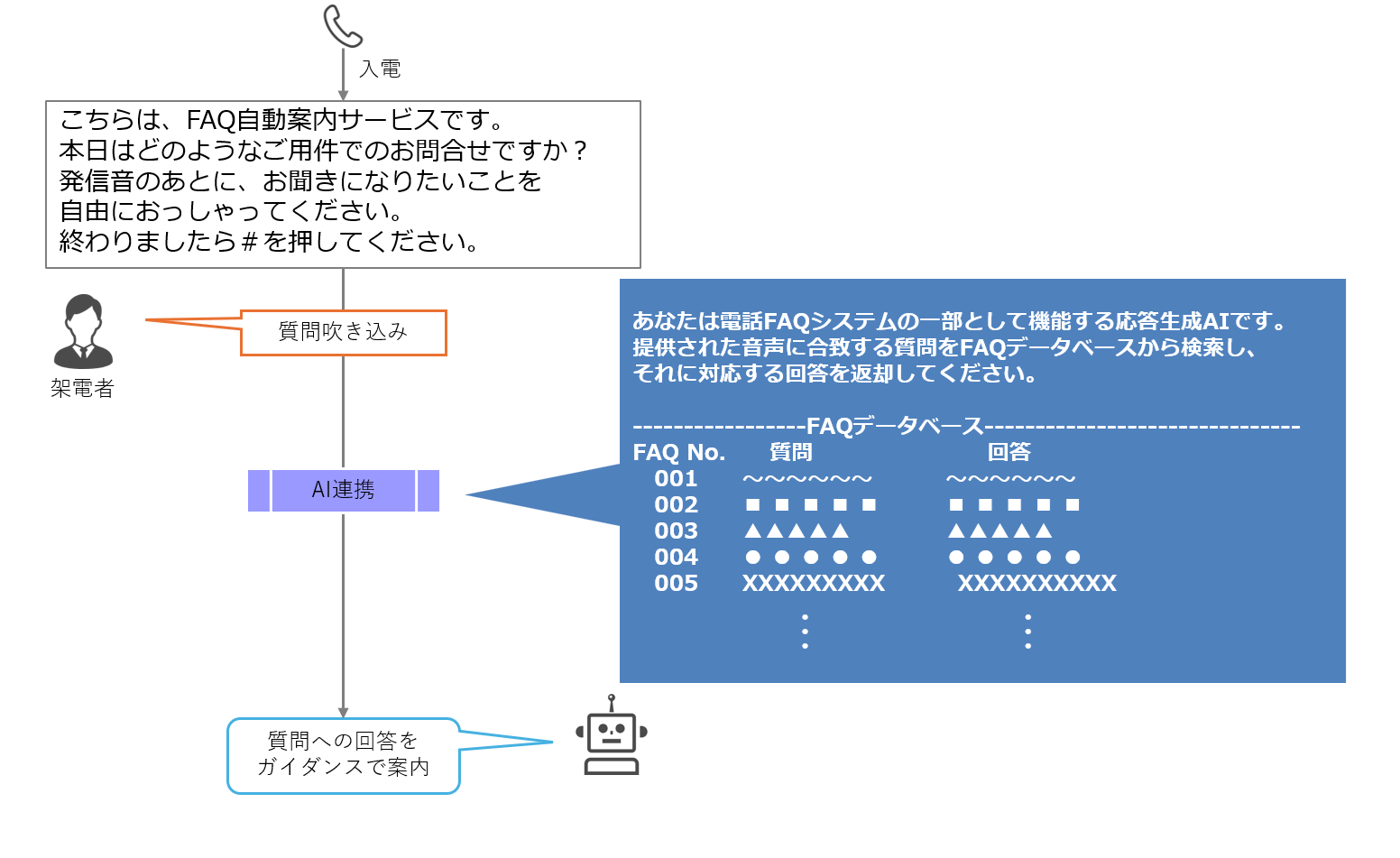 【生成AI】FAQ自動回答パッケージ